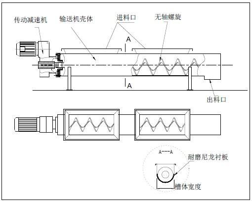 WLS無(wú)軸螺旋輸送機(jī)